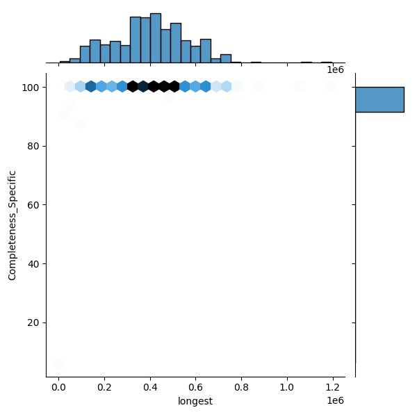 Escherichia albertii_all_longest_Completeness_Specific.png